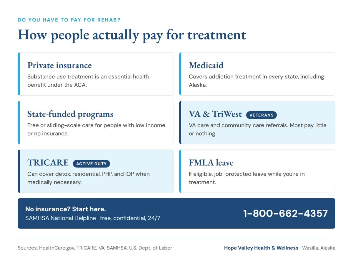 Ways to pay for drug rehab in Alaska including insurance, Medicaid, state-funded programs, VA, TriWest, and TRICARE